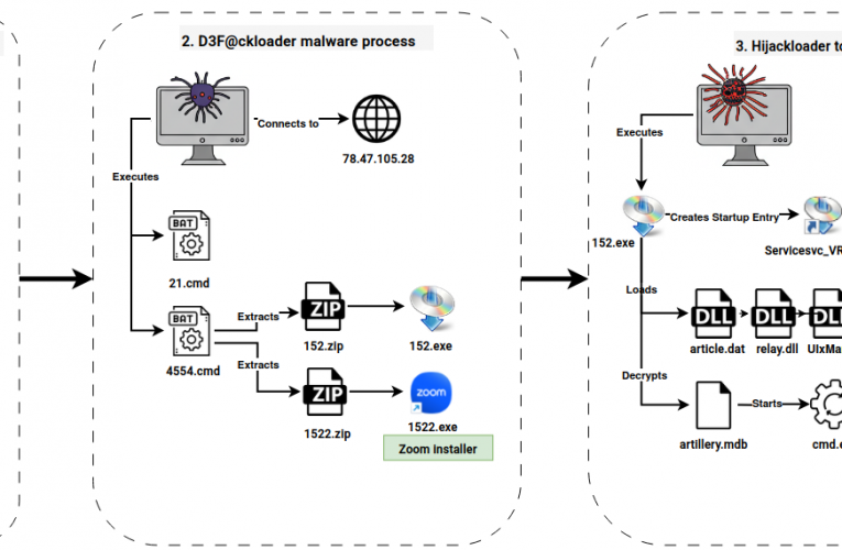 Fake Zoom Ends in BlackSuit Ransomware